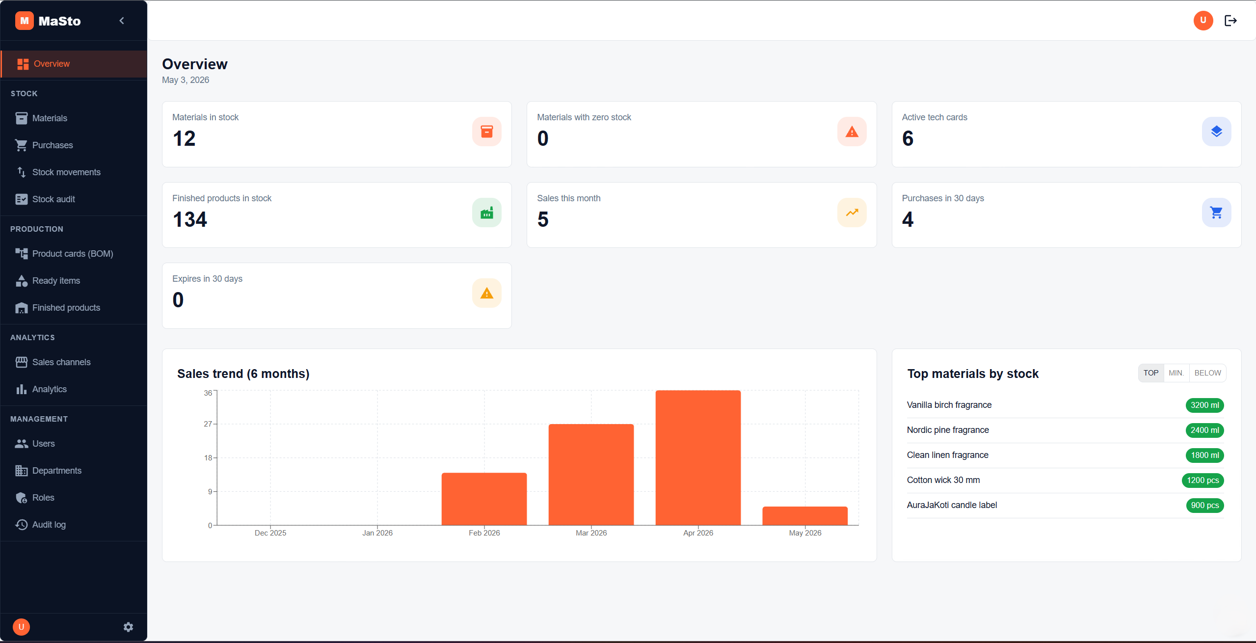 Masto Control dashboard — materials, KPIs, stock status