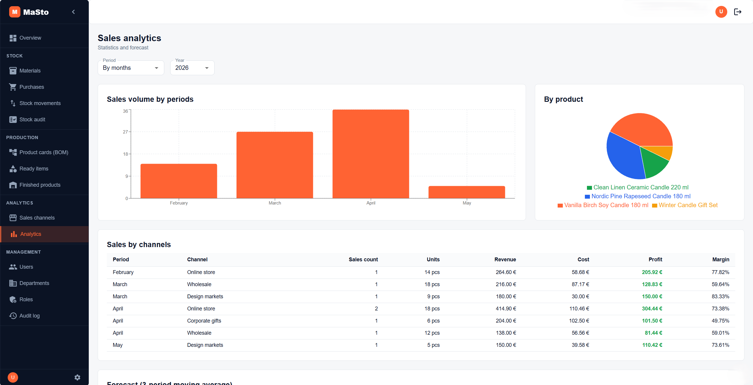 Analytics module